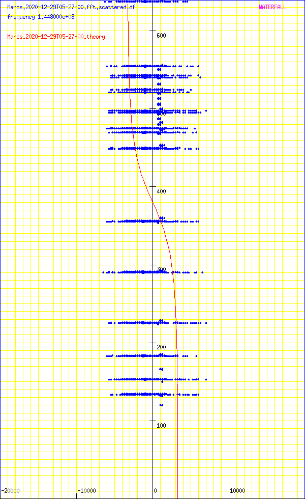 record.Marcs.2020-12-29T05-27-00.fft.scattered.df.png