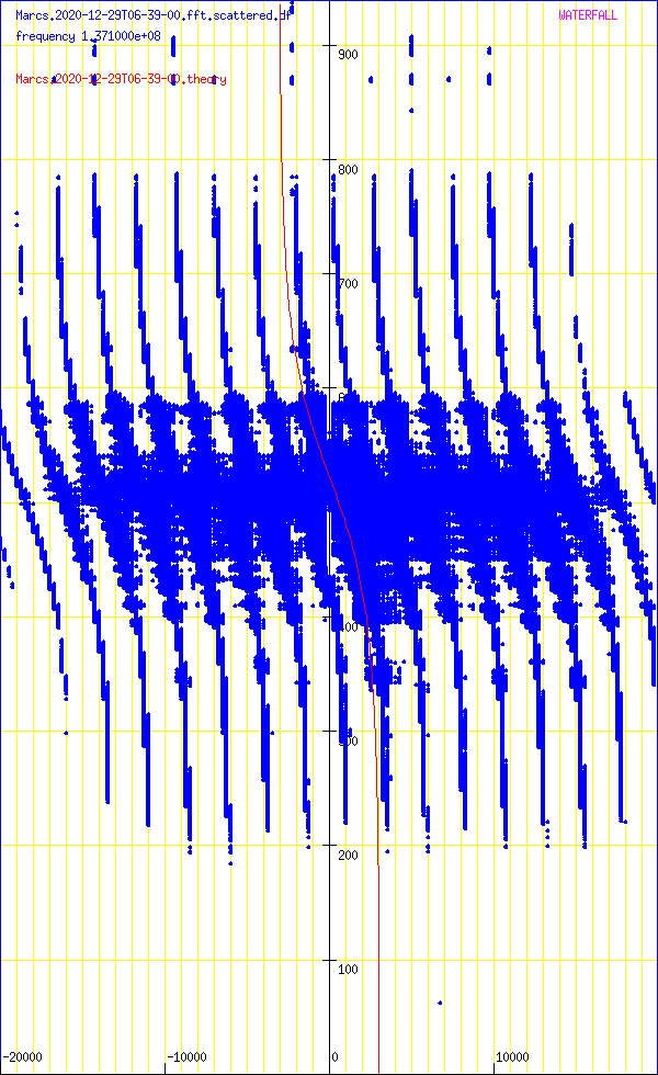 record.Marcs.2020-12-29T06-39-00.fft.scattered.df.png