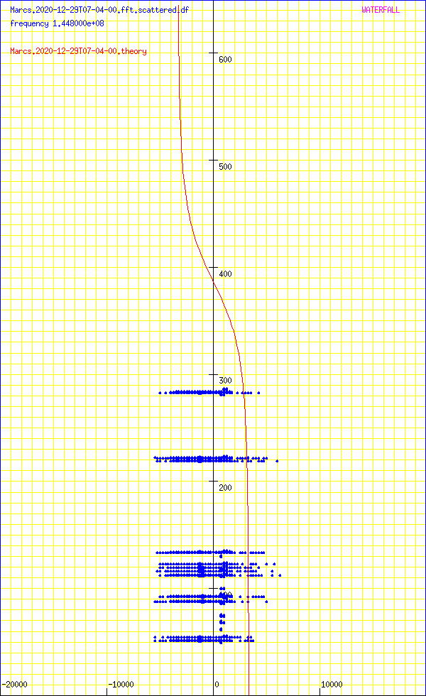 record.Marcs.2020-12-29T07-04-00.fft.scattered.df.png