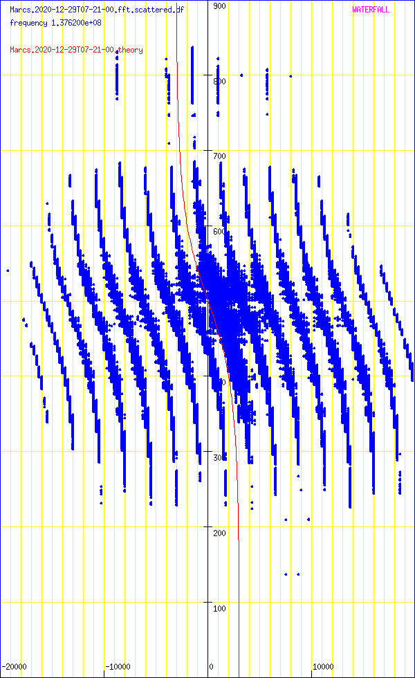 record.Marcs.2020-12-29T07-21-00.fft.scattered.df.png