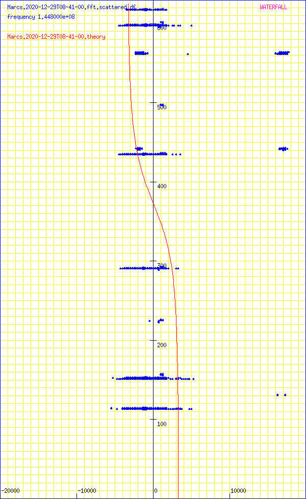 record.Marcs.2020-12-29T08-41-00.fft.scattered.df.png