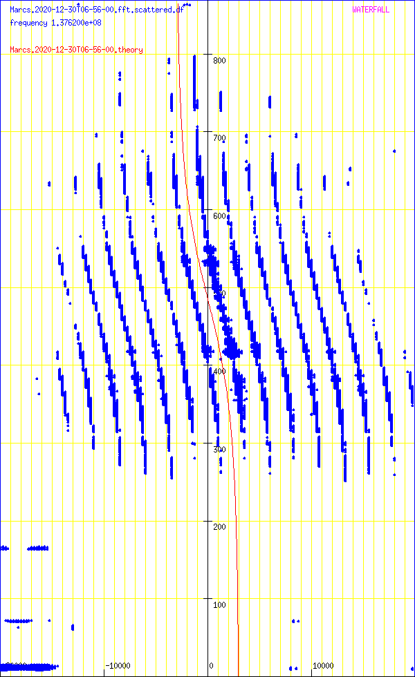 record.Marcs.2020-12-30T06-56-00.fft.scattered.df.png