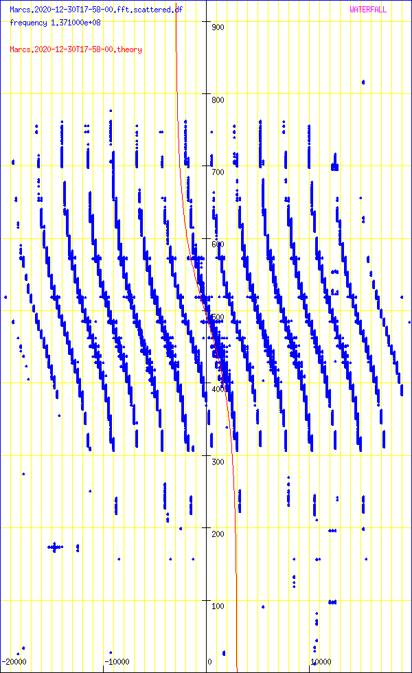 record.Marcs.2020-12-30T17-58-00.fft.scattered.df.png