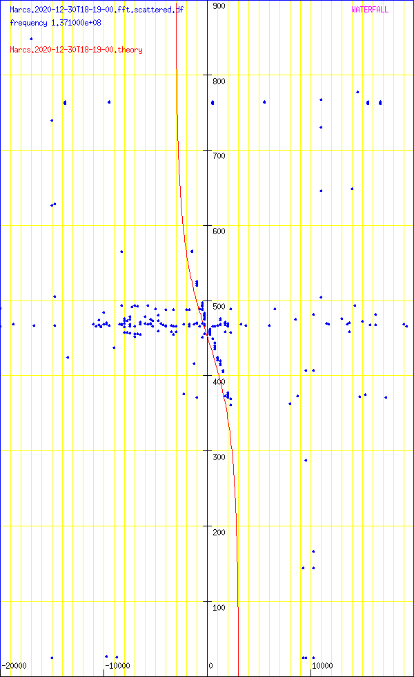 record.Marcs.2020-12-30T18-19-00.fft.scattered.df.png