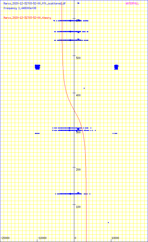record.Marcs.2020-12-31T03-52-00.fft.scattered.df.png