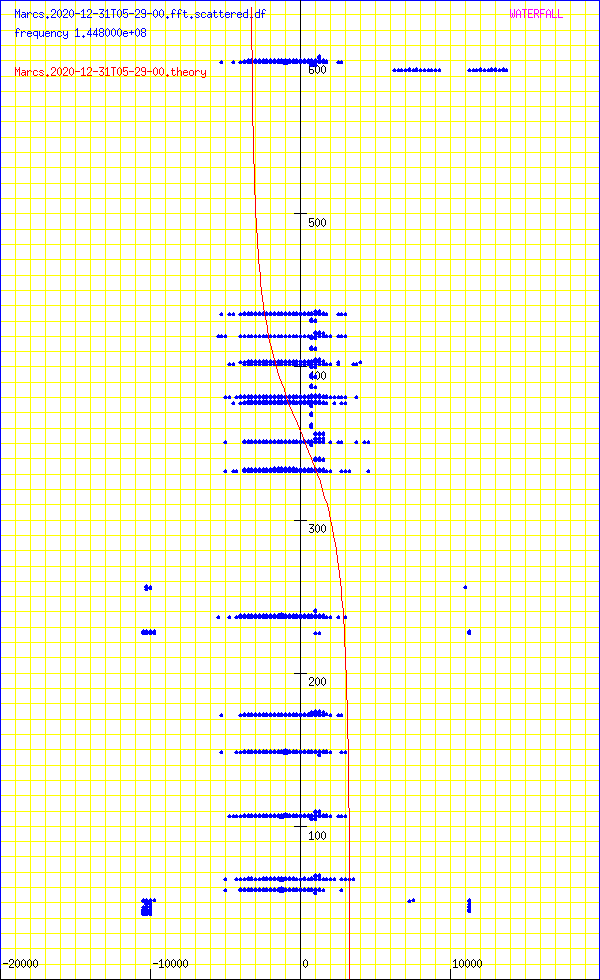 record.Marcs.2020-12-31T05-29-00.fft.scattered.df.png