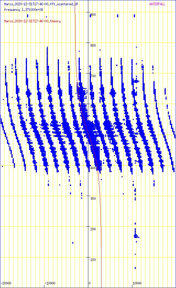 record.Marcs.2020-12-31T17-46-00.fft.scattered.df.png