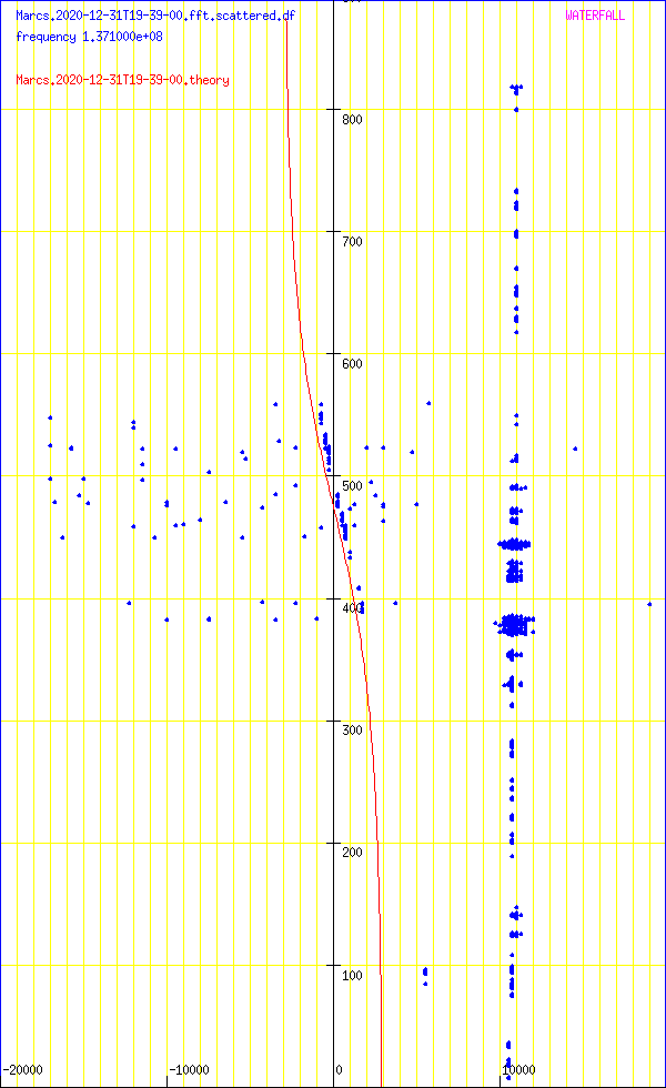 record.Marcs.2020-12-31T19-39-00.fft.scattered.df.png