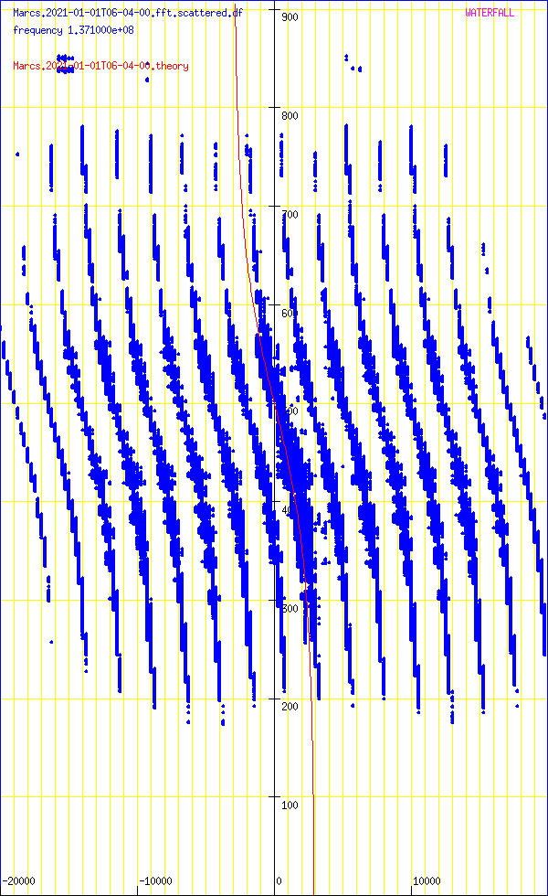 record.Marcs.2021-01-01T06-04-00.fft.scattered.df.png