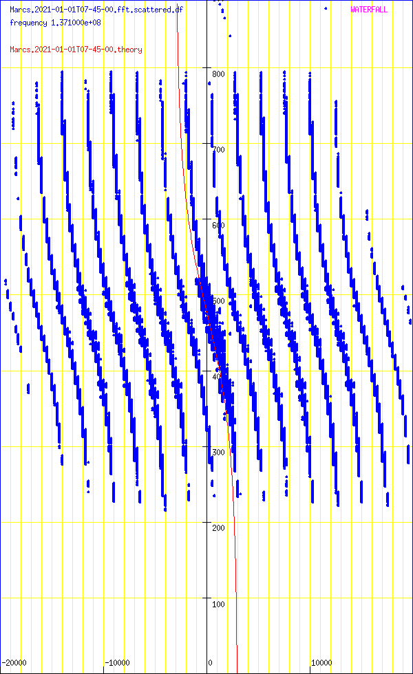 record.Marcs.2021-01-01T07-45-00.fft.scattered.df.png