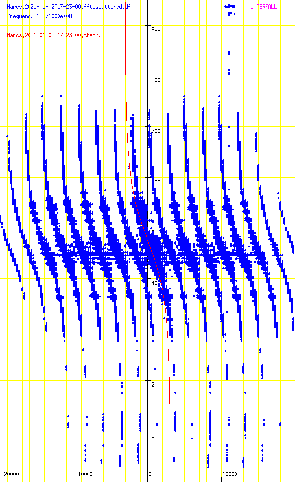 record.Marcs.2021-01-02T17-23-00.fft.scattered.df.png