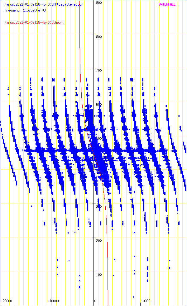 record.Marcs.2021-01-02T18-45-00.fft.scattered.df.png