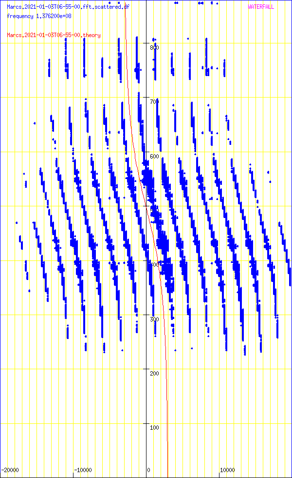 record.Marcs.2021-01-03T06-55-00.fft.scattered.df.png