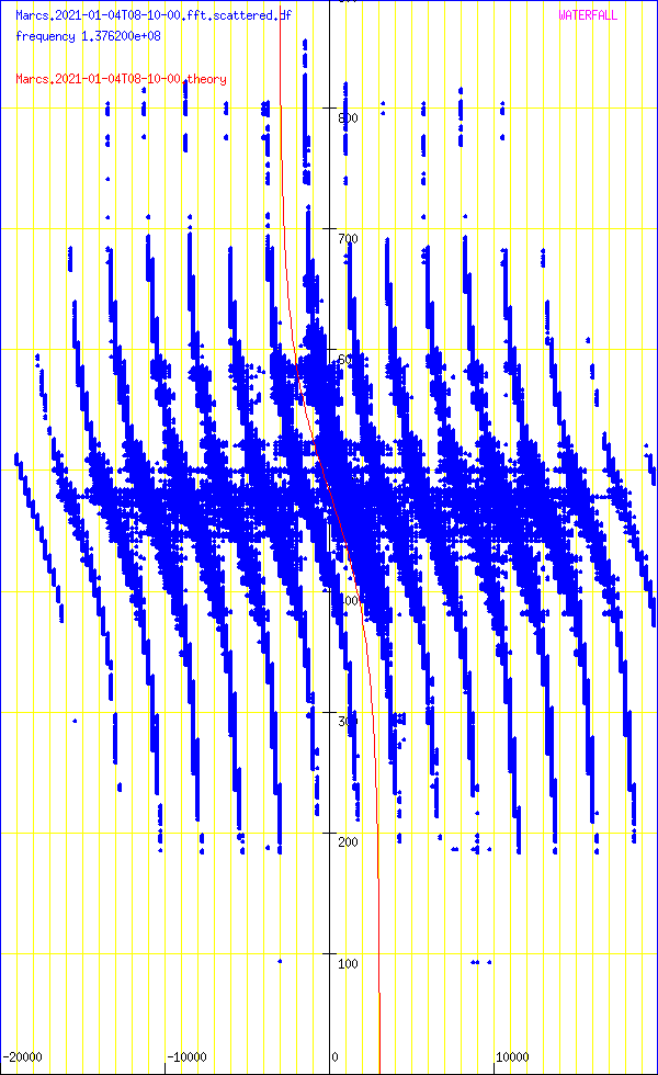 record.Marcs.2021-01-04T08-10-00.fft.scattered.df.png