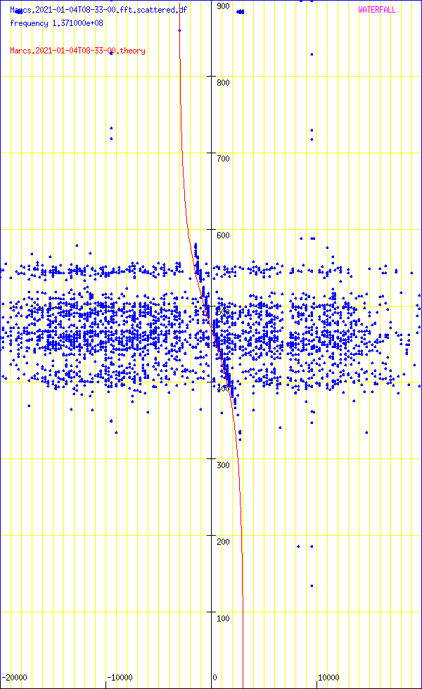 record.Marcs.2021-01-04T08-33-00.fft.scattered.df.png