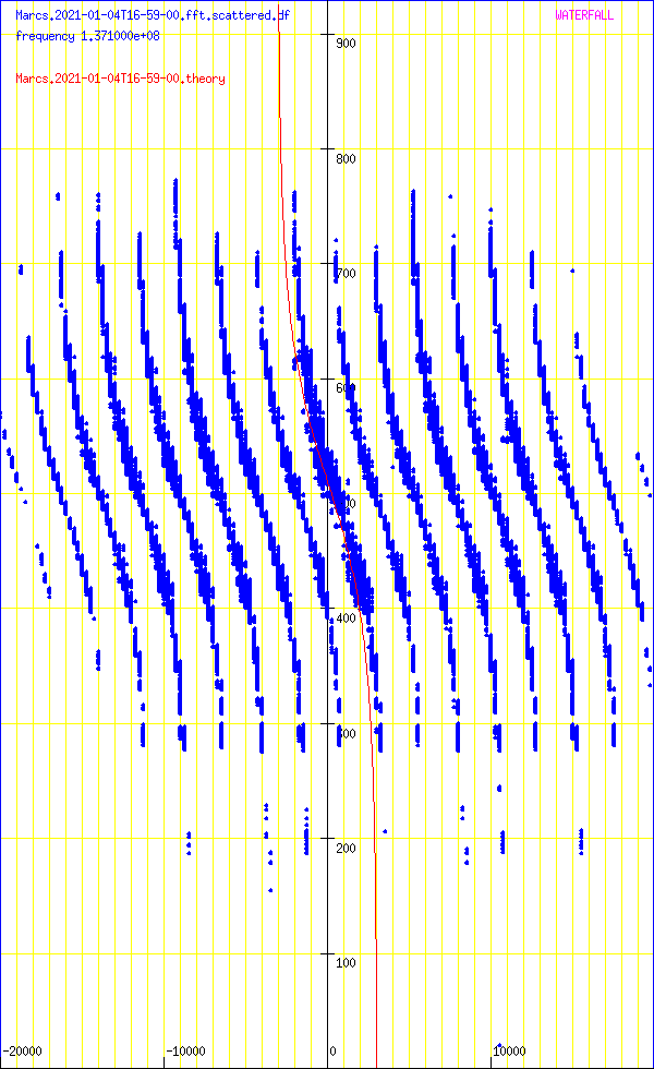 record.Marcs.2021-01-04T16-59-00.fft.scattered.df.png