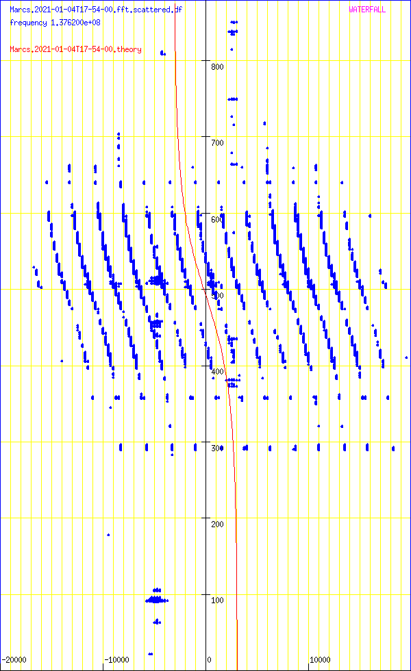 record.Marcs.2021-01-04T17-54-00.fft.scattered.df.png