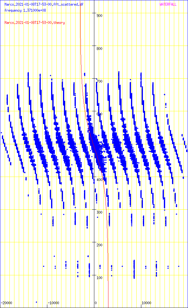 record.Marcs.2021-01-08T17-53-00.fft.scattered.df.png