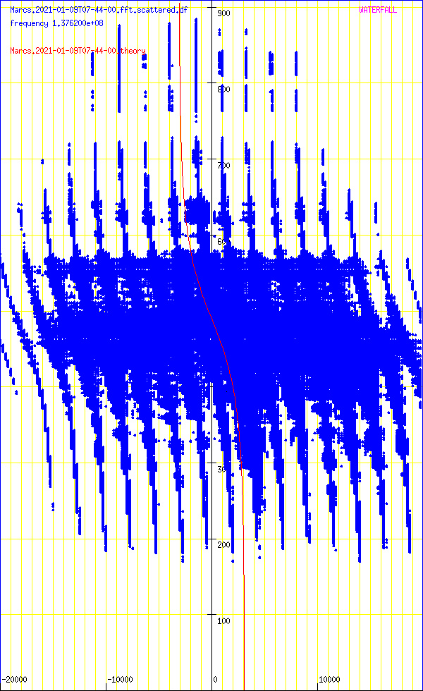 record.Marcs.2021-01-09T07-44-00.fft.scattered.df.png