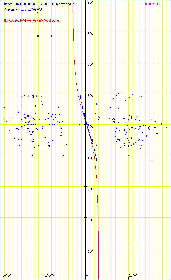 record.Marcs.2021-01-09T08-33-00.fft.scattered.df.png