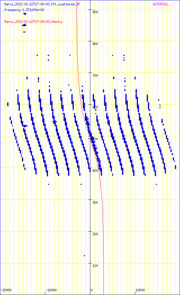 record.Marcs.2021-01-12T17-06-00.fft.scattered.df.png