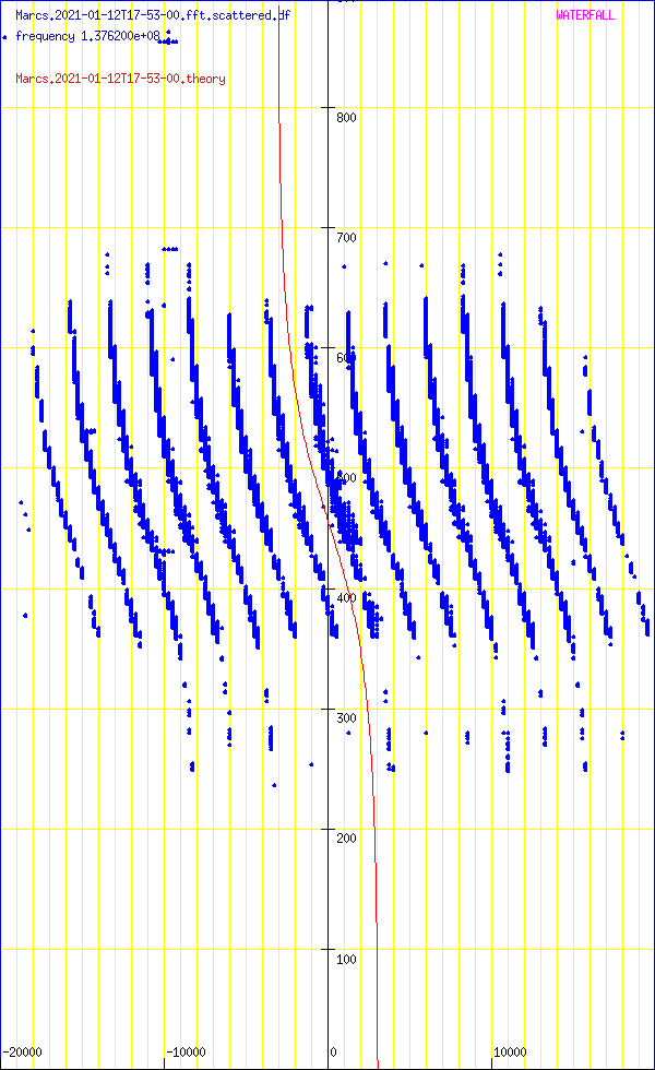 record.Marcs.2021-01-12T17-53-00.fft.scattered.df.png