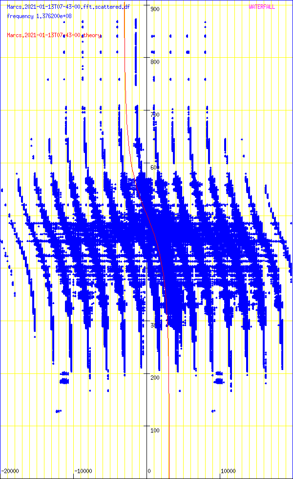 record.Marcs.2021-01-13T07-43-00.fft.scattered.df.png