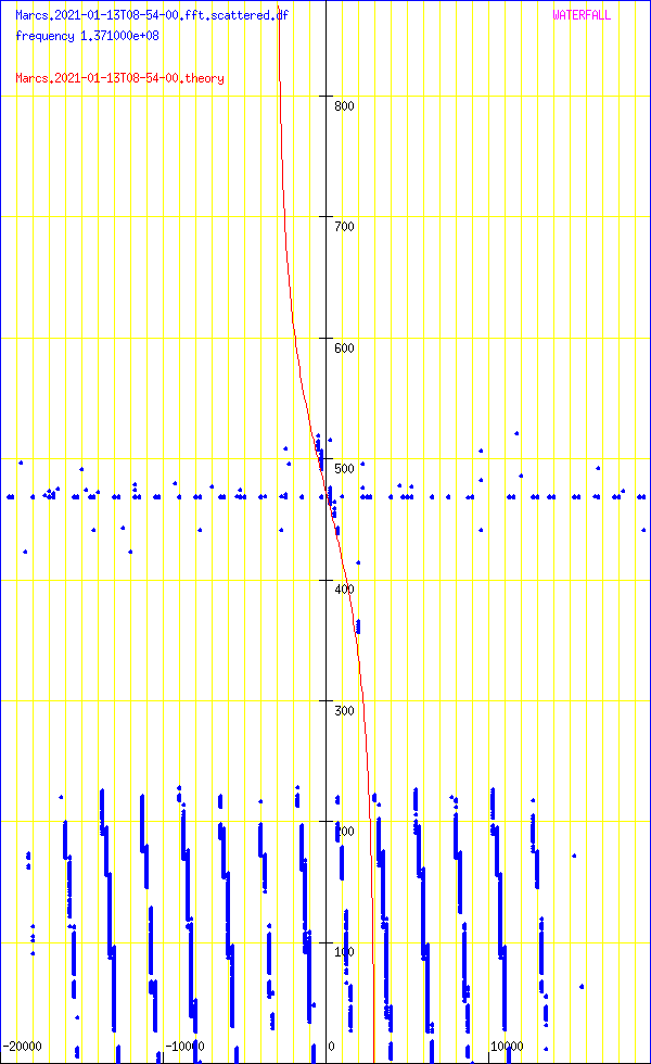 record.Marcs.2021-01-13T08-54-00.fft.scattered.df.png