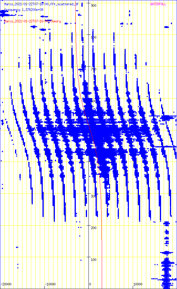 record.Marcs.2021-01-22T07-16-00.fft.scattered.df.png