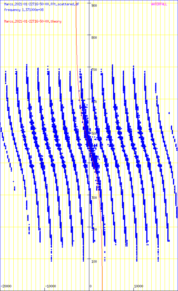 record.Marcs.2021-01-22T16-50-00.fft.scattered.df.png