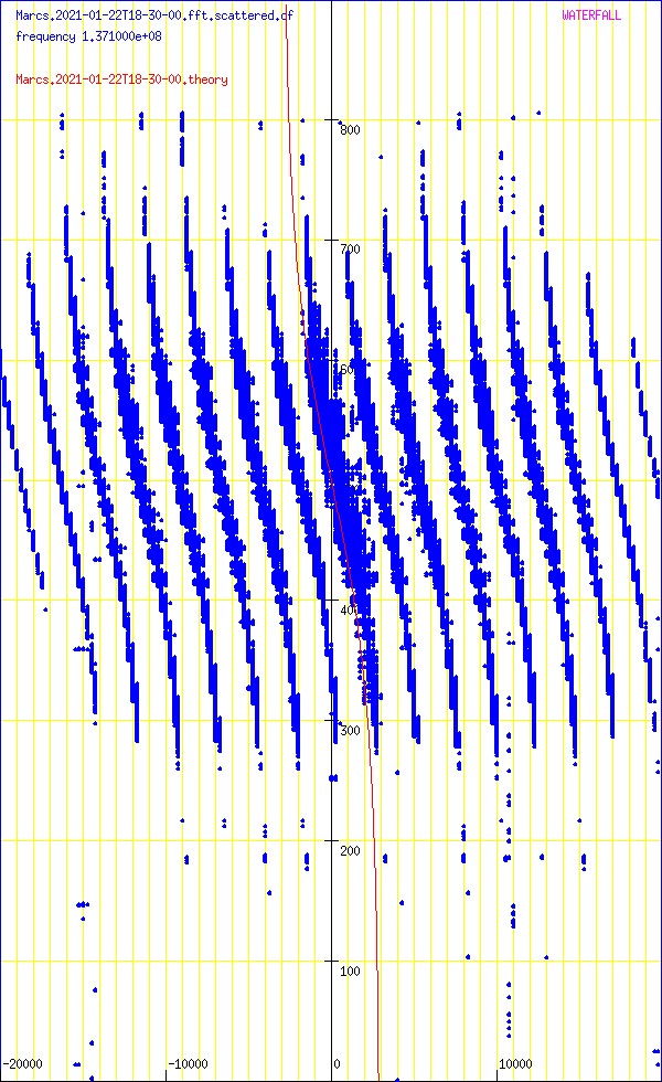 record.Marcs.2021-01-22T18-30-00.fft.scattered.df.png