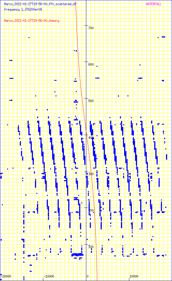 record.Marcs.2021-01-27T19-56-00.fft.scattered.df.png