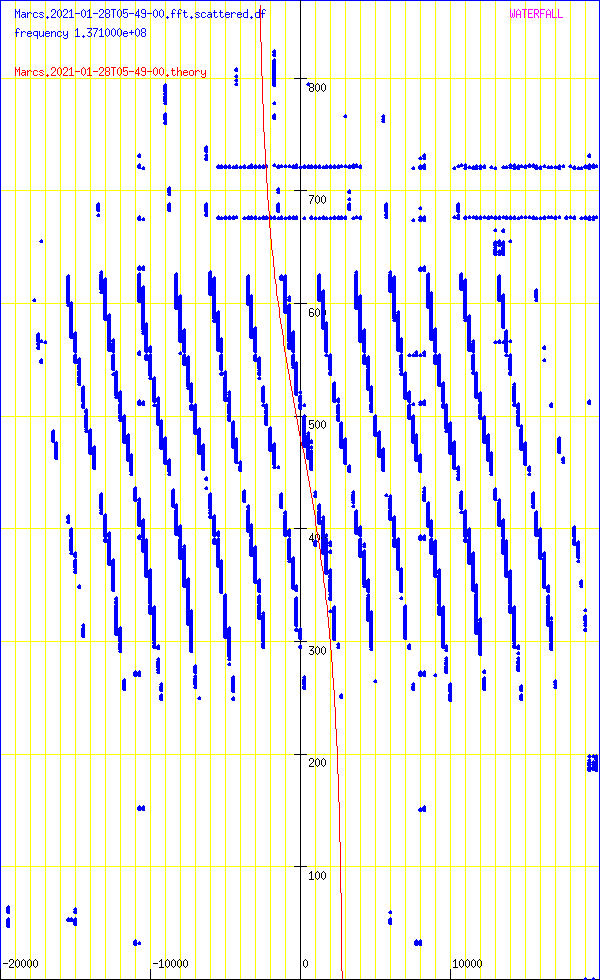 record.Marcs.2021-01-28T05-49-00.fft.scattered.df.png