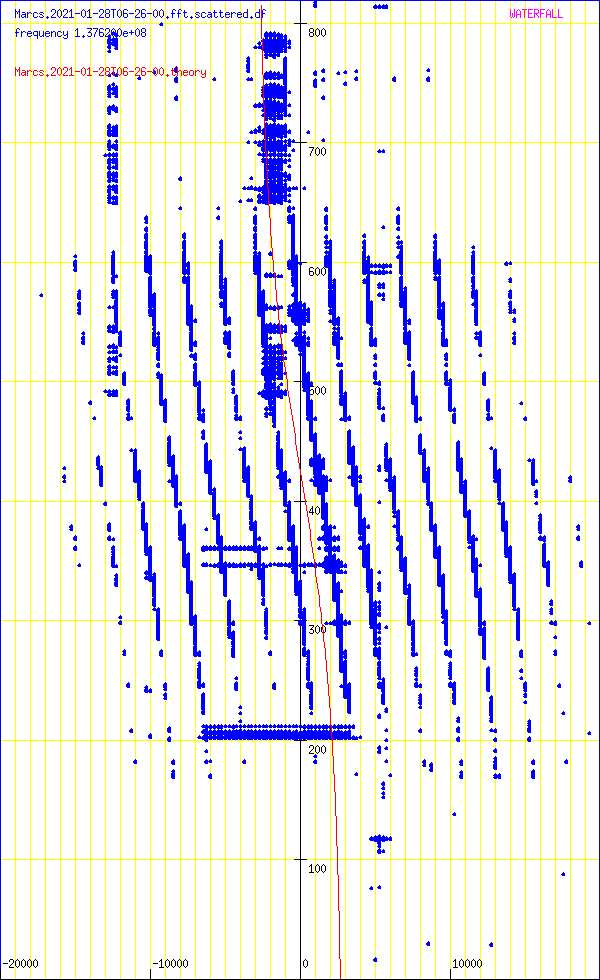 record.Marcs.2021-01-28T06-26-00.fft.scattered.df.png