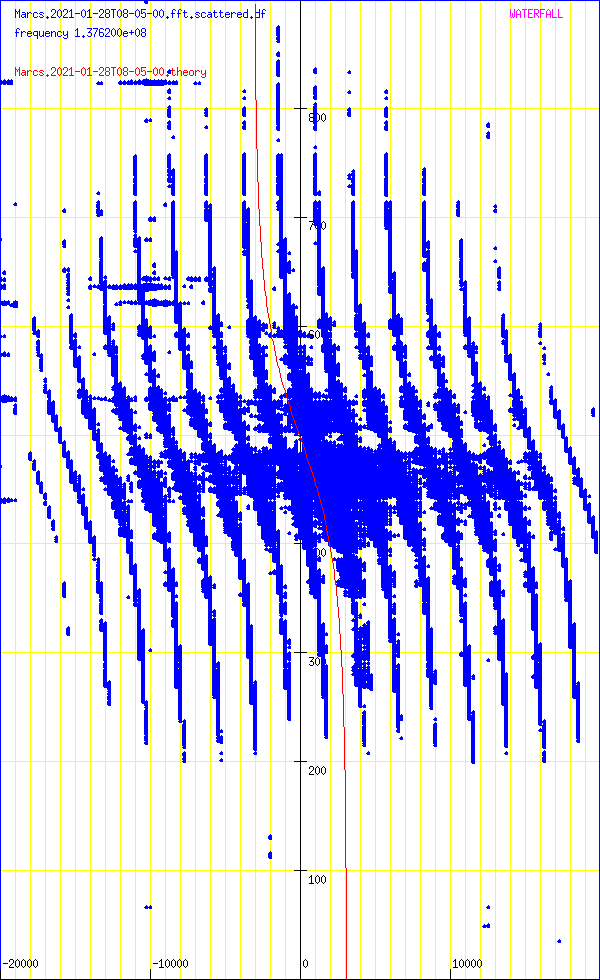 record.Marcs.2021-01-28T08-05-00.fft.scattered.df.png