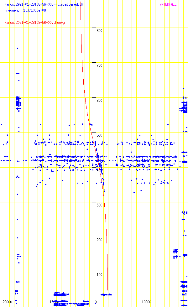 record.Marcs.2021-01-28T08-56-00.fft.scattered.df.png