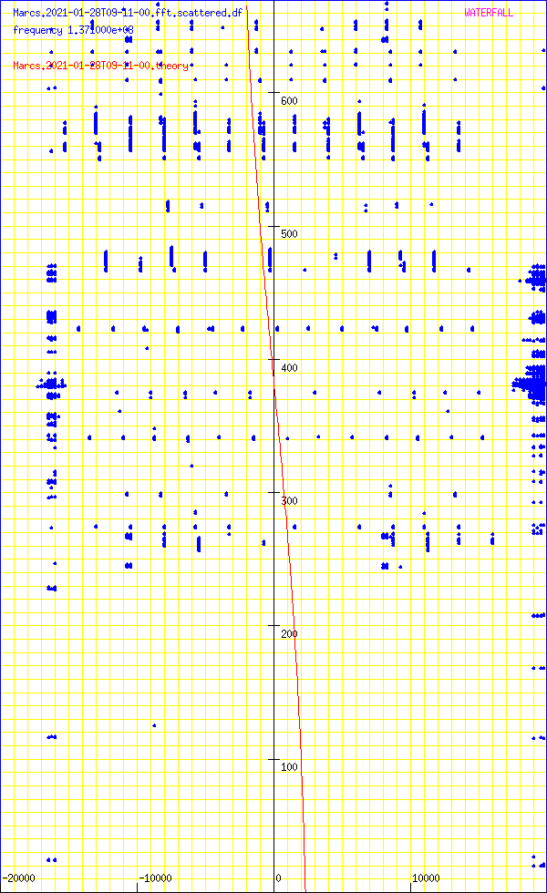 record.Marcs.2021-01-28T09-11-00.fft.scattered.df.png