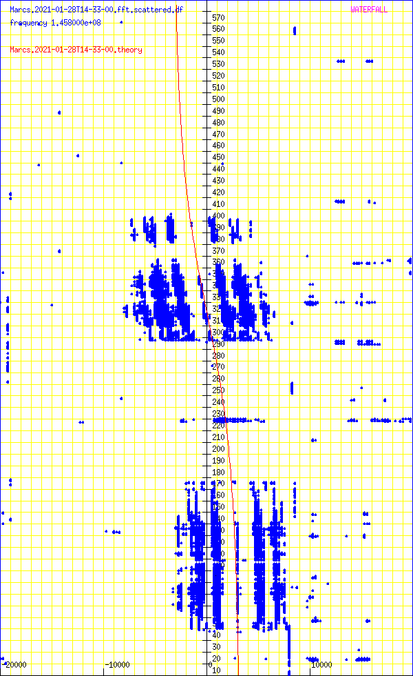 record.Marcs.2021-01-28T14-33-00.fft.scattered.df.png