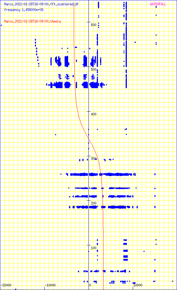 record.Marcs.2021-01-28T16-09-00.fft.scattered.df.png