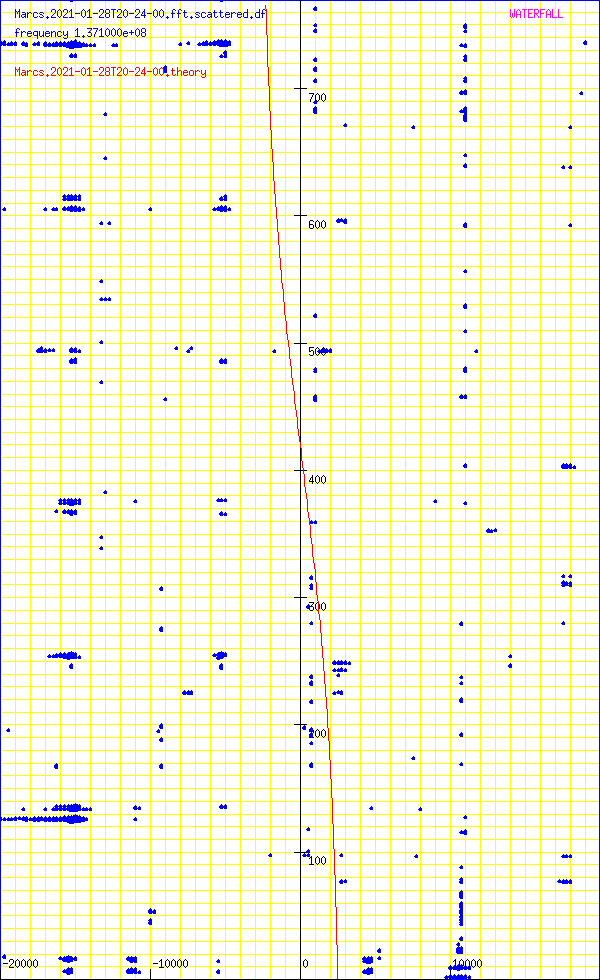 record.Marcs.2021-01-28T20-24-00.fft.scattered.df.png