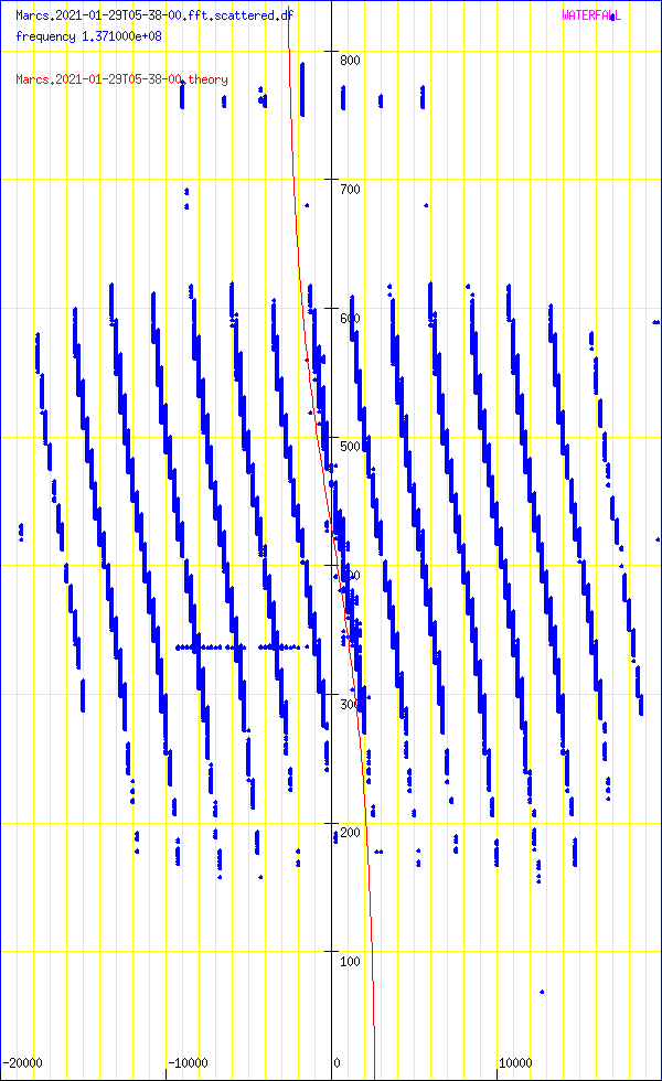 record.Marcs.2021-01-29T05-38-00.fft.scattered.df.png