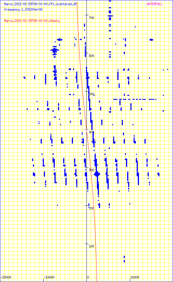 record.Marcs.2021-01-29T06-01-00.fft.scattered.df.png