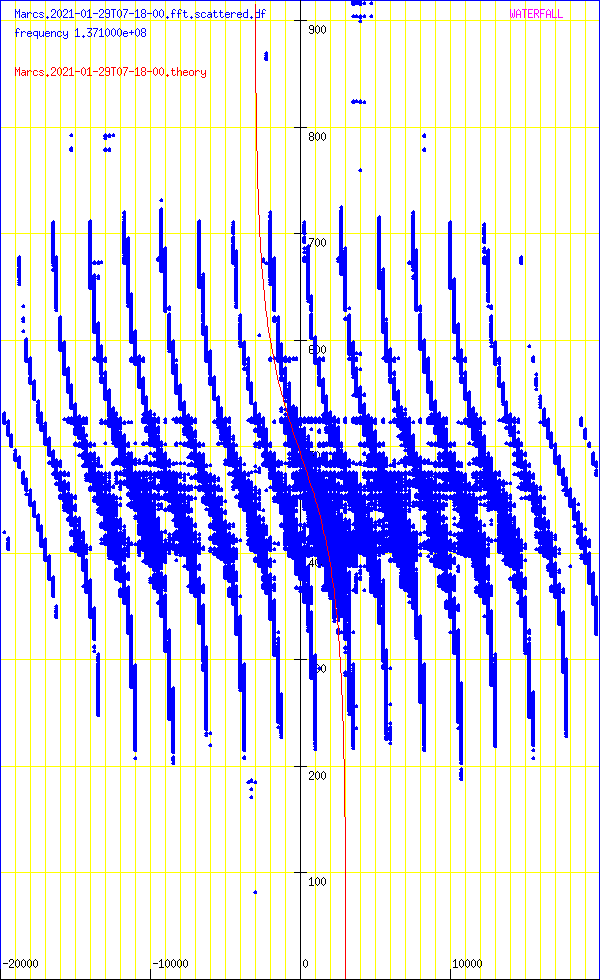 record.Marcs.2021-01-29T07-18-00.fft.scattered.df.png