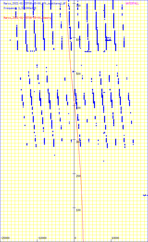 record.Marcs.2021-01-29T08-59-00.fft.scattered.df.png