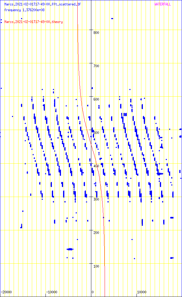 record.Marcs.2021-02-01T17-49-00.fft.scattered.df.png