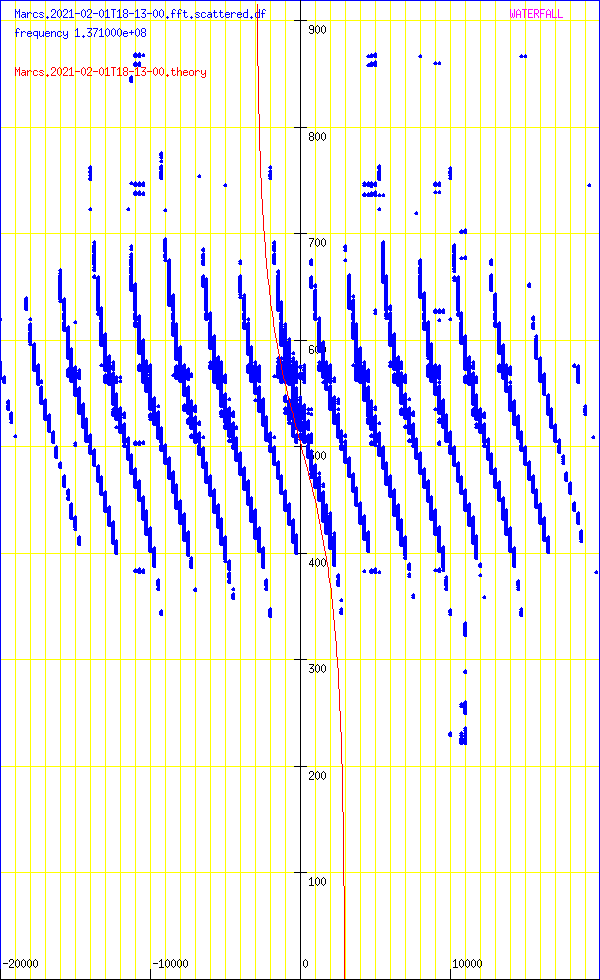 record.Marcs.2021-02-01T18-13-00.fft.scattered.df.png