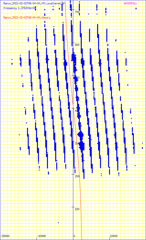 record.Marcs.2021-02-02T06-00-00.fft.scattered.df.png