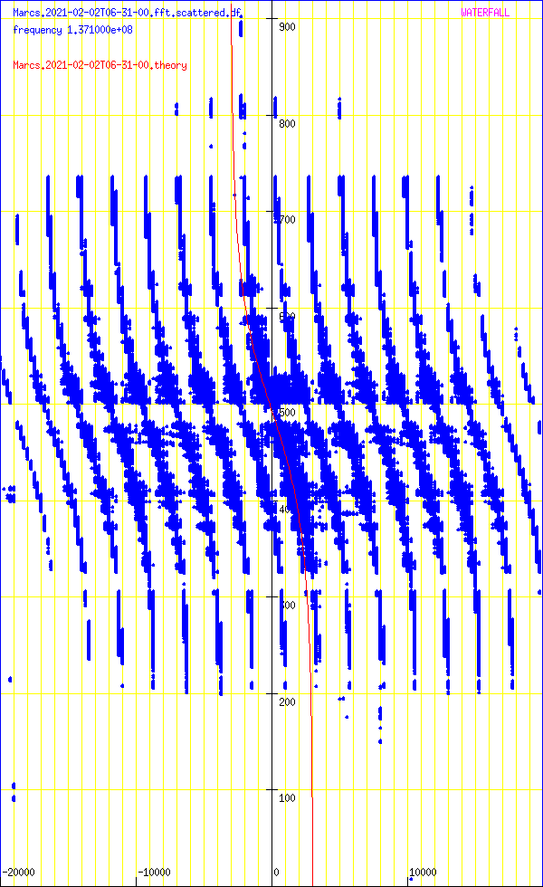 record.Marcs.2021-02-02T06-31-00.fft.scattered.df.png