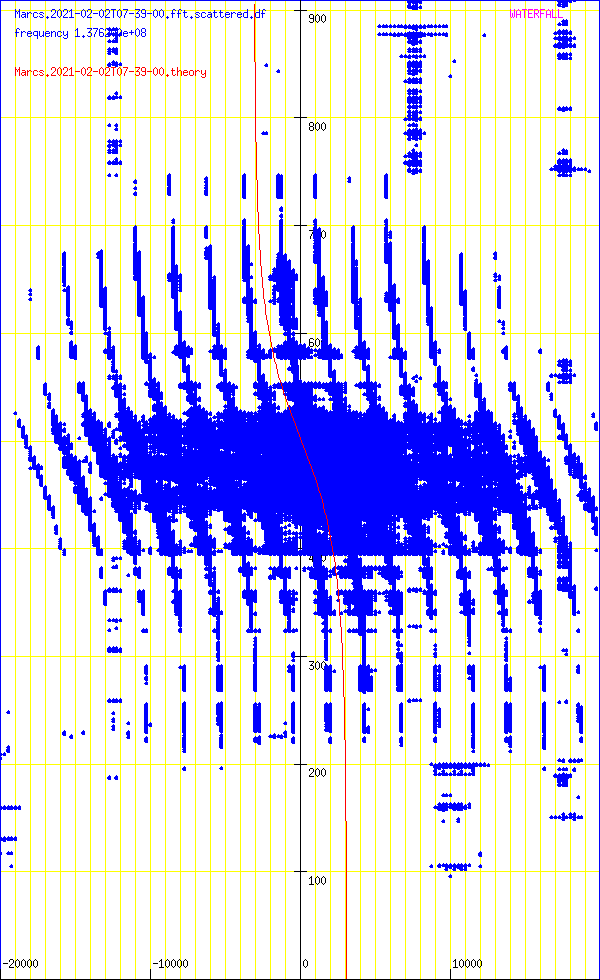 record.Marcs.2021-02-02T07-39-00.fft.scattered.df.png