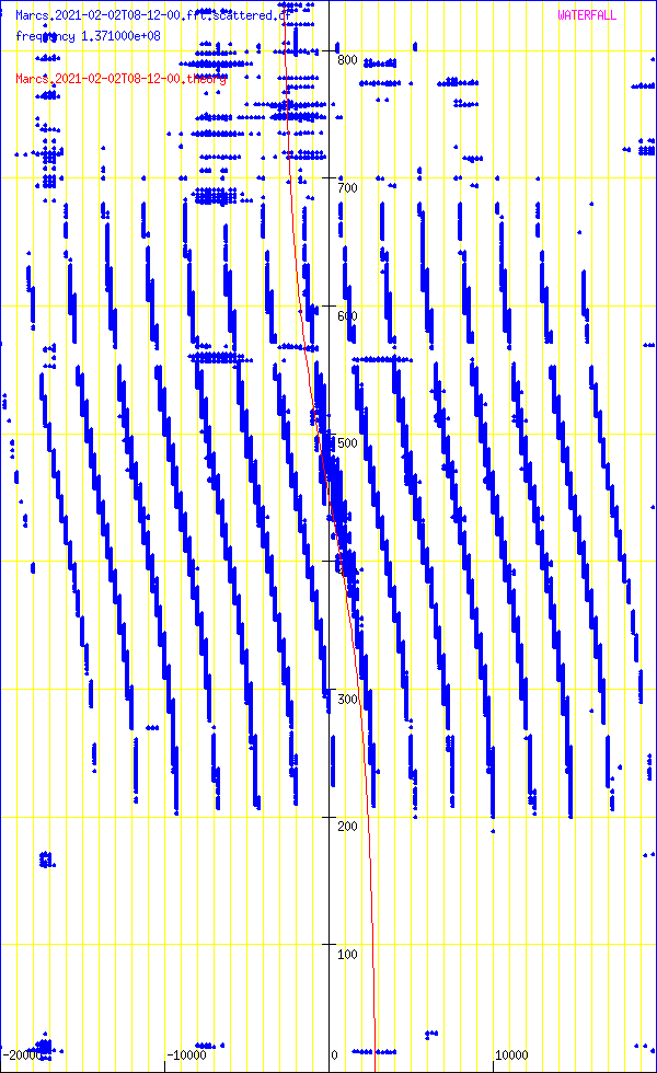 record.Marcs.2021-02-02T08-12-00.fft.scattered.df.png